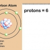 Beregn atommasse
