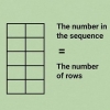 Beregning af fibonacci-sekvensen