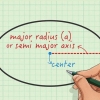 Beregn arealet af en ellipse