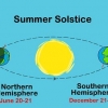 Fejring af sommersolhverv