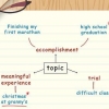 At skrive et selvbiografisk essay