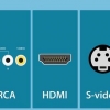 Tilslutning af dvd-afspiller, videobåndoptager og digital dekoder
