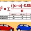 Beregning af en p-værdi