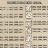 Læs dit kinesiske horoskop
