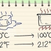 Konverter mellem celsius og fahrenheit