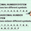 Konverter fra decimal til hexadecimal
