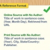 Reference i apa uden forfatter