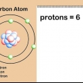 Beregn atommasse