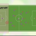 Forstå offside i fodbold