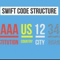 Find en banks swift-kode