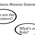 At skrive en mission statement