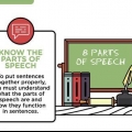 Forbedre din engelske grammatik