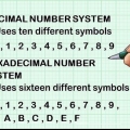 Konverter fra decimal til hexadecimal