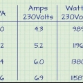 Konverter watt til ampere