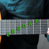Lær alle noderne på en guitar