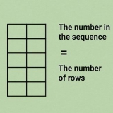 Beregning af fibonacci-sekvensen