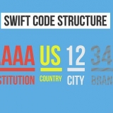 Find en banks swift-kode