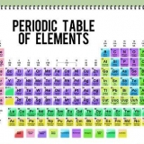 Bestem antallet af neutroner, protoner og elektroner