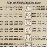 Læs dit kinesiske horoskop