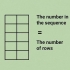 Beregning af fibonacci-sekvensen
