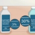 Behandling af en forbrænding forårsaget af hydrogenperoxid