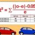 Beregning af en p-værdi