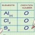 Beregning af et stofs oxidationstal