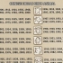 Læs dit kinesiske horoskop