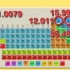 Beregning af molær masse